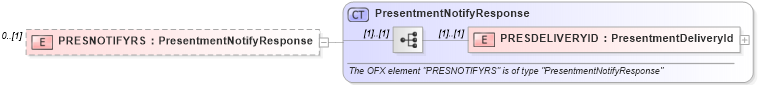 XSD Diagram of PRESNOTIFYRS in schema ofx_billerdelivery_message_wrappers_xsd (OFX - Open Financial Exchange)