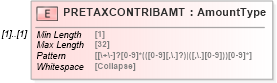 XSD Diagram of PRETAXCONTRIBAMT in schema ofx_investment_xsd (OFX - Open Financial Exchange)