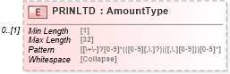 XSD Diagram of PRINLTD in schema ofx_common_xsd (OFX - Open Financial Exchange)