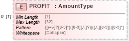 XSD Diagram of PROFIT in schema ofx_tax1099_xsd (OFX - Open Financial Exchange)