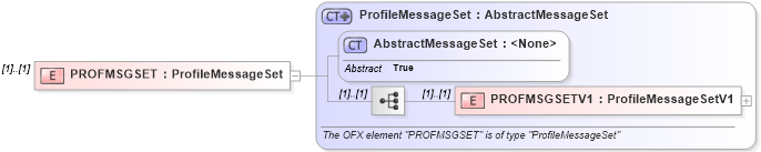 XSD Diagram of PROFMSGSET in schema ofx_profile_xsd (OFX - Open Financial Exchange)