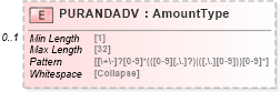 XSD Diagram of PURANDADV in schema ofx_creditcard_xsd (OFX - Open Financial Exchange)