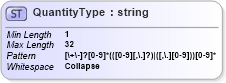 XSD Diagram of QuantityType in schema ofx_common_xsd (OFX - Open Financial Exchange)