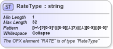 XSD Diagram of RateType in schema ofx_common_xsd (OFX - Open Financial Exchange)