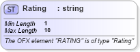 XSD Diagram of Rating in schema ofx_securitieslist_xsd (OFX - Open Financial Exchange)