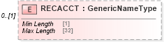 XSD Diagram of RECACCT in schema ofx_tax1099_xsd (OFX - Open Financial Exchange)