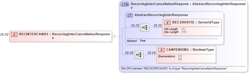 XSD Diagram of RECINTERCANRS in schema ofx_intertransfer_message_wrappers_xsd (OFX - Open Financial Exchange)