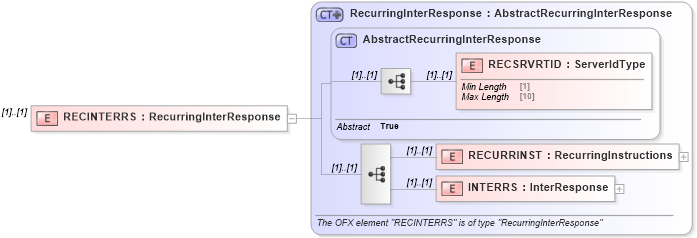 XSD Diagram of RECINTERRS in schema ofx_intertransfer_message_wrappers_xsd (OFX - Open Financial Exchange)