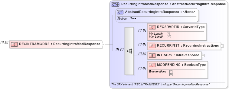 XSD Diagram of RECINTRAMODRS in schema ofx_banking_message_wrappers_xsd (OFX - Open Financial Exchange)