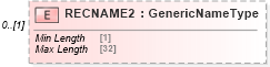 XSD Diagram of RECNAME2 in schema ofx_tax1099_xsd (OFX - Open Financial Exchange)