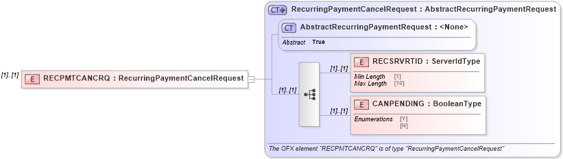 XSD Diagram of RECPMTCANCRQ in schema ofx_billpay_message_wrappers_xsd (OFX - Open Financial Exchange)