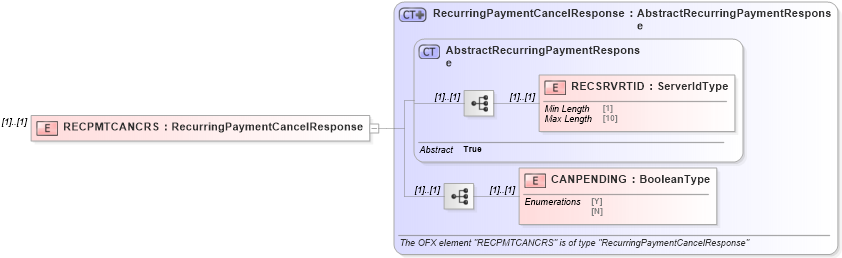XSD Diagram of RECPMTCANCRS in schema ofx_billpay_message_wrappers_xsd (OFX - Open Financial Exchange)
