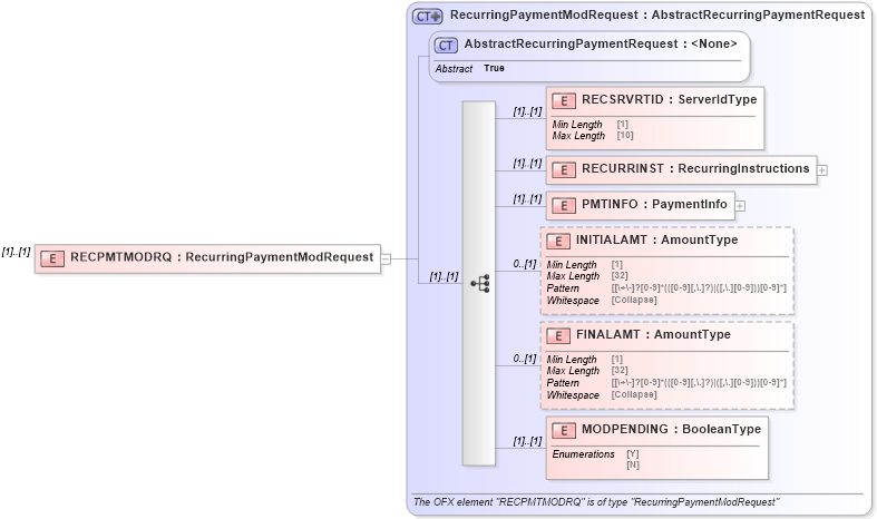 XSD Diagram of RECPMTMODRQ in schema ofx_billpay_message_wrappers_xsd (OFX - Open Financial Exchange)