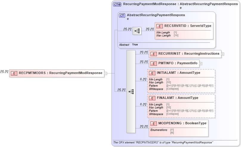 XSD Diagram of RECPMTMODRS in schema ofx_billpay_message_wrappers_xsd (OFX - Open Financial Exchange)