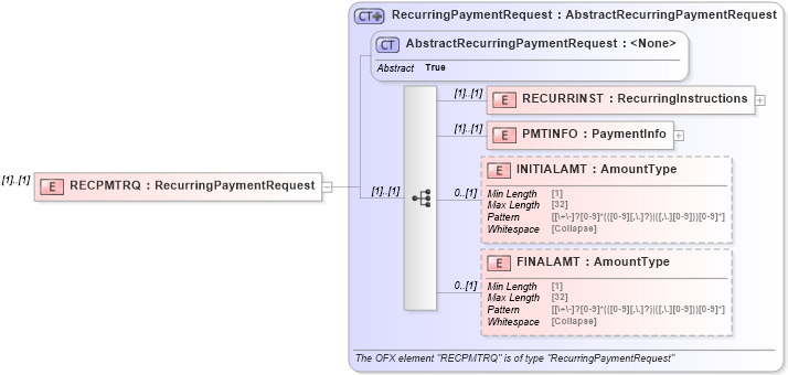 XSD Diagram of RECPMTRQ in schema ofx_billpay_message_wrappers_xsd (OFX - Open Financial Exchange)