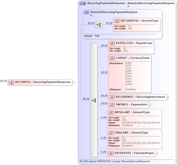 XSD Diagram of RECPMTRS in schema ofx_billpay_message_wrappers_xsd (OFX - Open Financial Exchange)