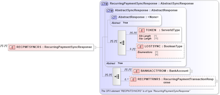 XSD Diagram of RECPMTSYNCRS in schema ofx2_protocol_xsd (OFX - Open Financial Exchange)