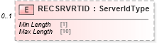 XSD Diagram of RECSRVRTID in schema ofx_intertransfer_messages_xsd (OFX - Open Financial Exchange)