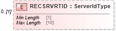 XSD Diagram of RECSRVRTID in schema ofx_billpay_messages_xsd (OFX - Open Financial Exchange)
