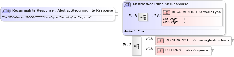 XSD Diagram of RecurringInterResponse in schema ofx_intertransfer_messages_xsd (OFX - Open Financial Exchange)