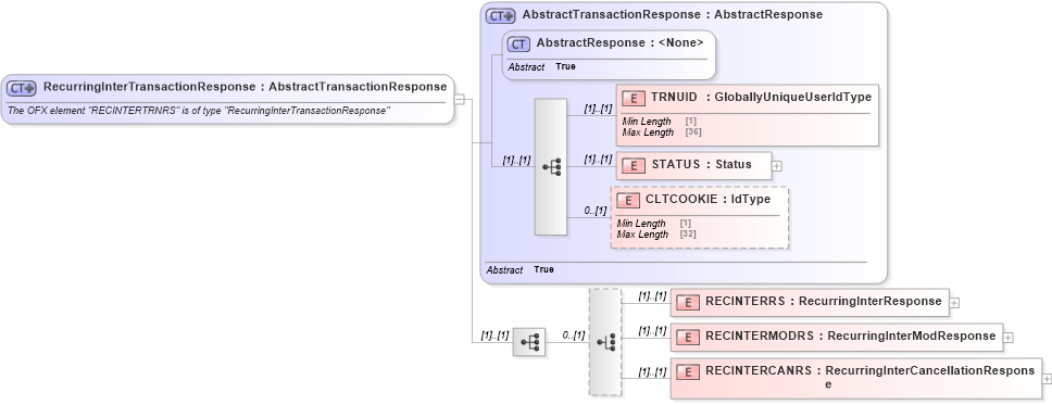 XSD Diagram of RecurringInterTransactionResponse in schema ofx_intertransfer_message_wrappers_xsd (OFX - Open Financial Exchange)