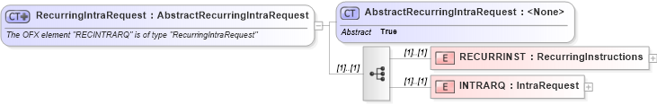XSD Diagram of RecurringIntraRequest in schema ofx_banking_messages_xsd (OFX - Open Financial Exchange)