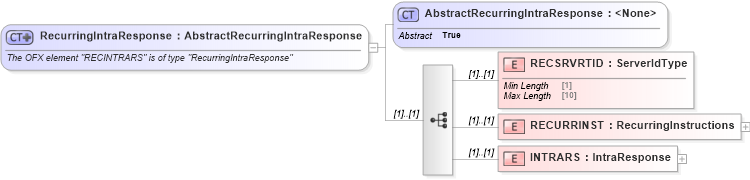 XSD Diagram of RecurringIntraResponse in schema ofx_banking_messages_xsd (OFX - Open Financial Exchange)