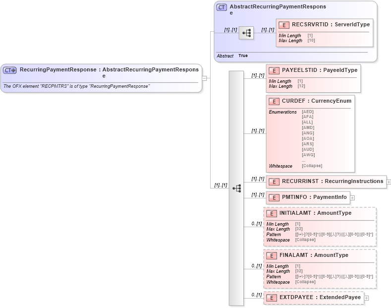 XSD Diagram of RecurringPaymentResponse in schema ofx_billpay_messages_xsd (OFX - Open Financial Exchange)