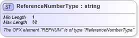 XSD Diagram of ReferenceNumberType in schema ofx_common_xsd (OFX - Open Financial Exchange)