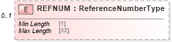 XSD Diagram of REFNUM in schema ofx_intertransfer_messages_xsd (OFX - Open Financial Exchange)