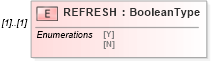 XSD Diagram of REFRESH in schema ofx_common_xsd (OFX - Open Financial Exchange)