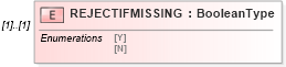 XSD Diagram of REJECTIFMISSING in schema ofx_common_xsd (OFX - Open Financial Exchange)