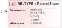 XSD Diagram of RELTYPE in schema ofx_investment_xsd (OFX - Open Financial Exchange)