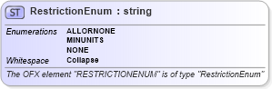XSD Diagram of RestrictionEnum in schema ofx_investment_xsd (OFX - Open Financial Exchange)