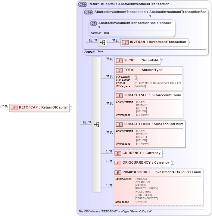 XSD Diagram of RETOFCAP in schema ofx_investment_xsd (OFX - Open Financial Exchange)