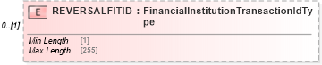 XSD Diagram of REVERSALFITID in schema ofx_investment_xsd (OFX - Open Financial Exchange)