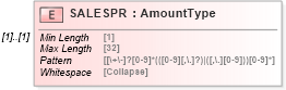 XSD Diagram of SALESPR in schema ofx_tax1099_xsd (OFX - Open Financial Exchange)