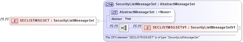 XSD Diagram of SECLISTMSGSET in schema ofx_profile_xsd (OFX - Open Financial Exchange)