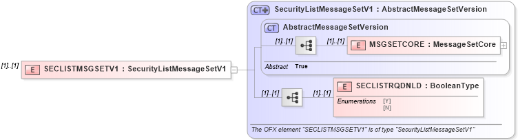 XSD Diagram of SECLISTMSGSETV1 in schema ofx_profile_xsd (OFX - Open Financial Exchange)