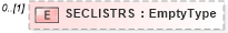 XSD Diagram of SECLISTRS in schema ofx_securitieslist_message_wrappers_xsd (OFX - Open Financial Exchange)