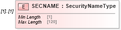 XSD Diagram of SECNAME in schema ofx_tax1099_xsd (OFX - Open Financial Exchange)