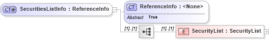 XSD Diagram of SecuritiesListInfo in schema ofx_typedefinitions_xsd (OFX - Open Financial Exchange)