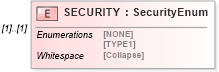 XSD Diagram of SECURITY in schema ofx_typedefinitions_xsd (OFX - Open Financial Exchange)