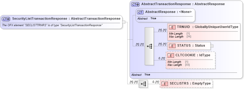 XSD Diagram of SecurityListTransactionResponse in schema ofx_securitieslist_message_wrappers_xsd (OFX - Open Financial Exchange)