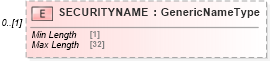 XSD Diagram of SECURITYNAME in schema ofx_signup_messages_xsd (OFX - Open Financial Exchange)