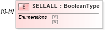 XSD Diagram of SELLALL in schema ofx_investment_xsd (OFX - Open Financial Exchange)