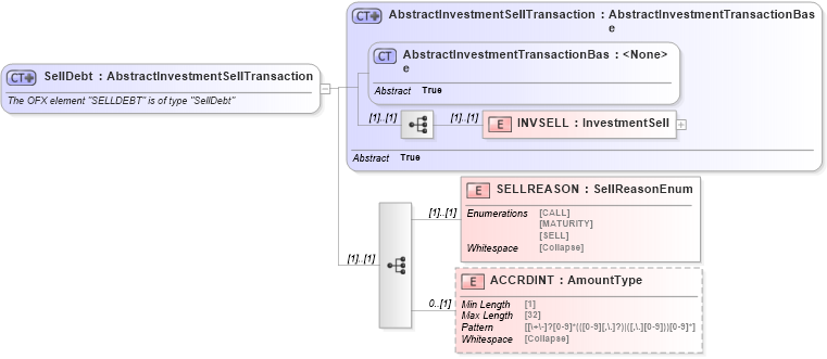 XSD Diagram of SellDebt in schema ofx_investment_xsd (OFX - Open Financial Exchange)