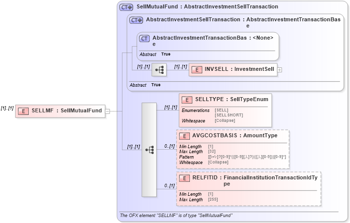 XSD Diagram of SELLMF in schema ofx_investment_xsd (OFX - Open Financial Exchange)