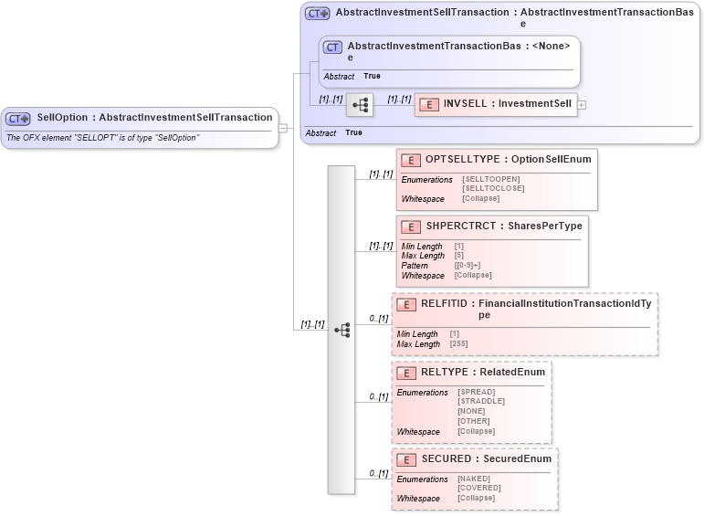 XSD Diagram of SellOption in schema ofx_investment_xsd (OFX - Open Financial Exchange)