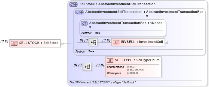 XSD Diagram of SELLSTOCK in schema ofx_investment_xsd (OFX - Open Financial Exchange)